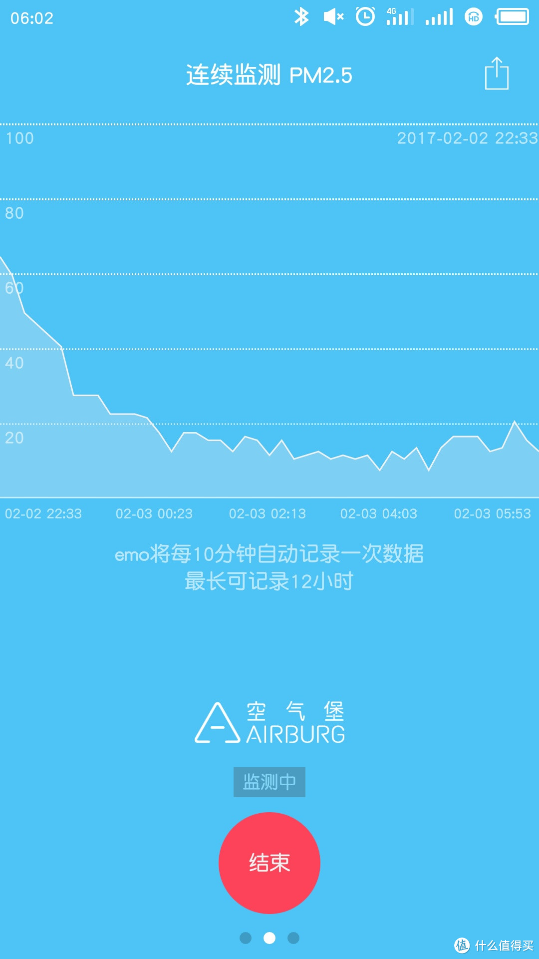 和雾霾这些年的亲密接触 — 屌丝抗霾记