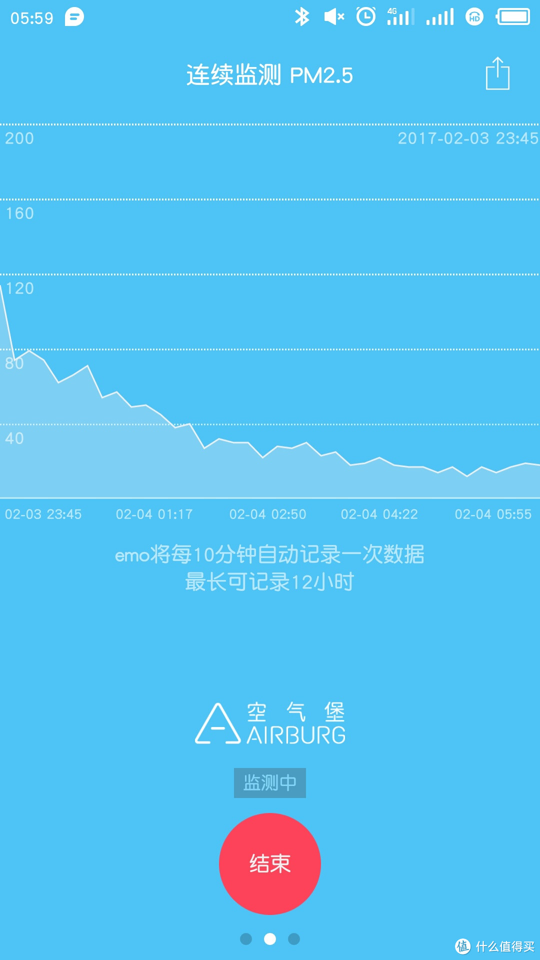 和雾霾这些年的亲密接触 — 屌丝抗霾记