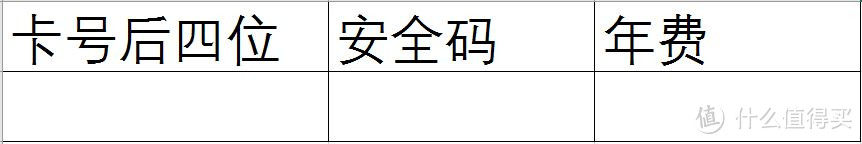 分享我的2017年信用卡配置更新与用卡心得