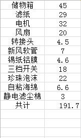 和雾霾这些年的亲密接触 — 屌丝抗霾记