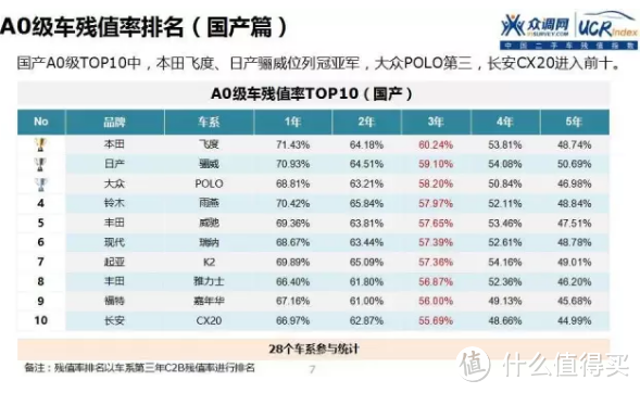 车榜单：2016年中国二手车保值率分析报告