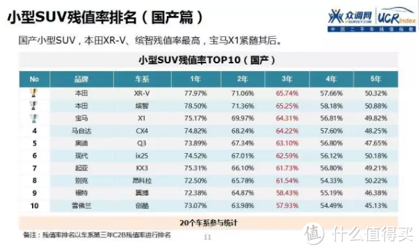 车榜单：2016年中国二手车保值率分析报告