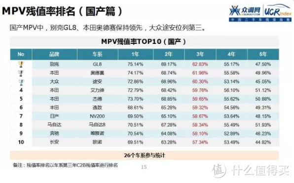 车榜单：2016年中国二手车保值率分析报告