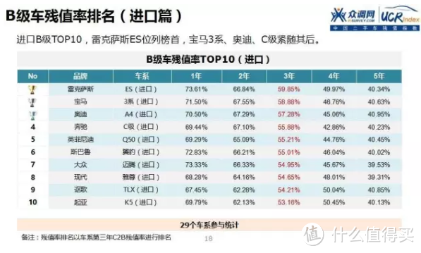 车榜单：2016年中国二手车保值率分析报告