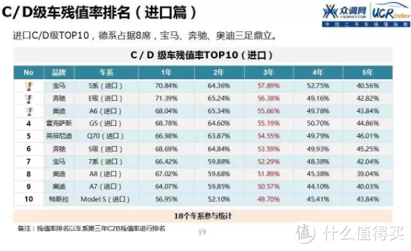 车榜单：2016年中国二手车保值率分析报告