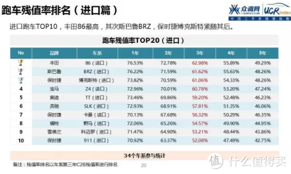 车榜单：2016年中国二手车保值率分析报告