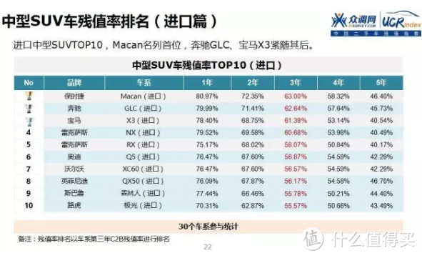 车榜单：2016年中国二手车保值率分析报告