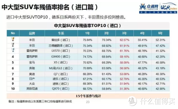 车榜单：2016年中国二手车保值率分析报告