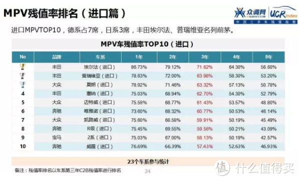 车榜单：2016年中国二手车保值率分析报告