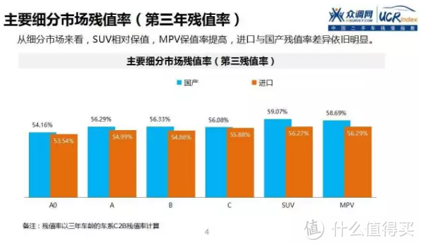 车榜单：2016年中国二手车保值率分析报告