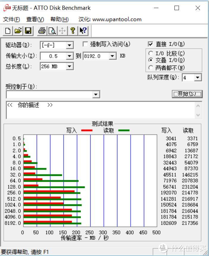 非专业高速U盘简测