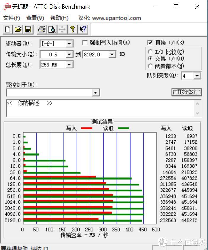 非专业高速U盘简测