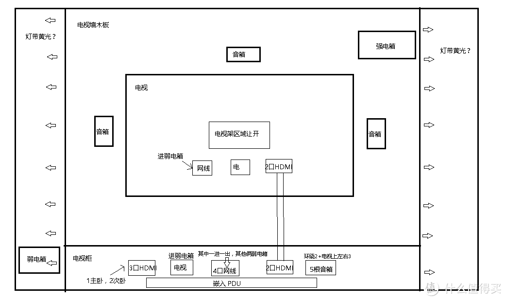 基础硬装部分