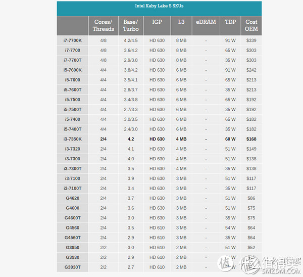 RYZEN来袭，2017春季装机分析&典型配置单分享