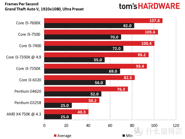 RYZEN来袭，2017春季装机分析&典型配置单分享