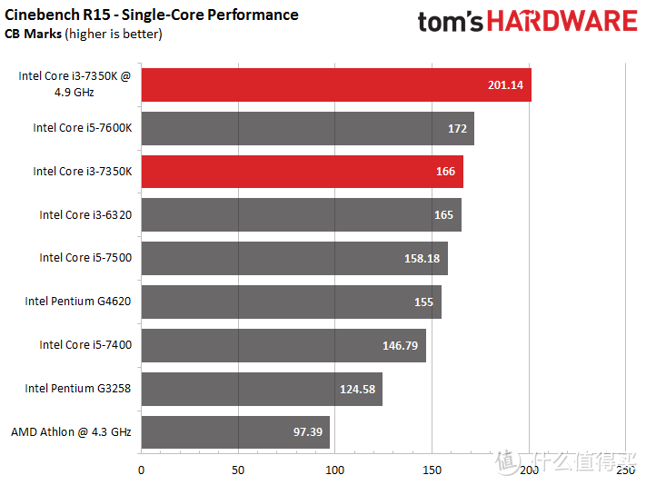 RYZEN来袭，2017春季装机分析&典型配置单分享