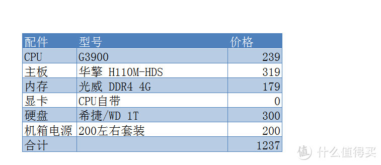 RYZEN来袭，2017春季装机分析&典型配置单分享