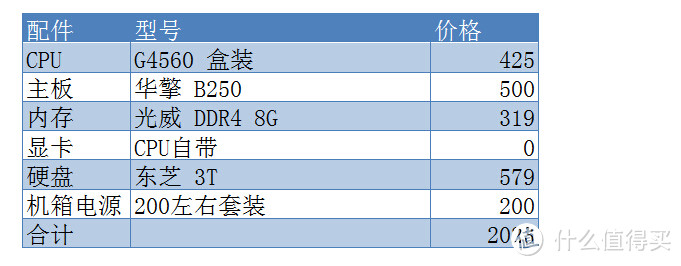 RYZEN来袭，2017春季装机分析&典型配置单分享