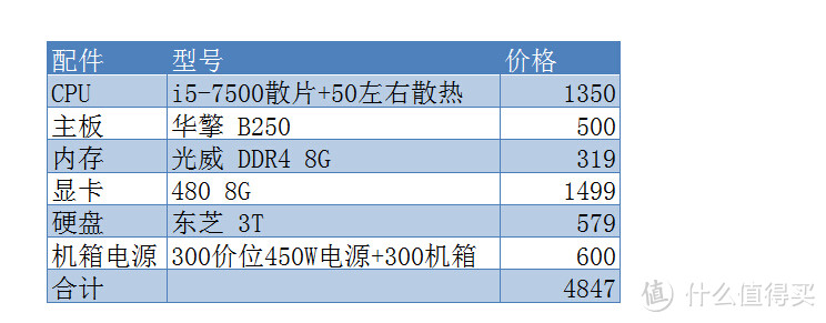 RYZEN来袭，2017春季装机分析&典型配置单分享