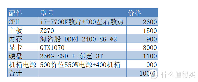 RYZEN来袭，2017春季装机分析&典型配置单分享