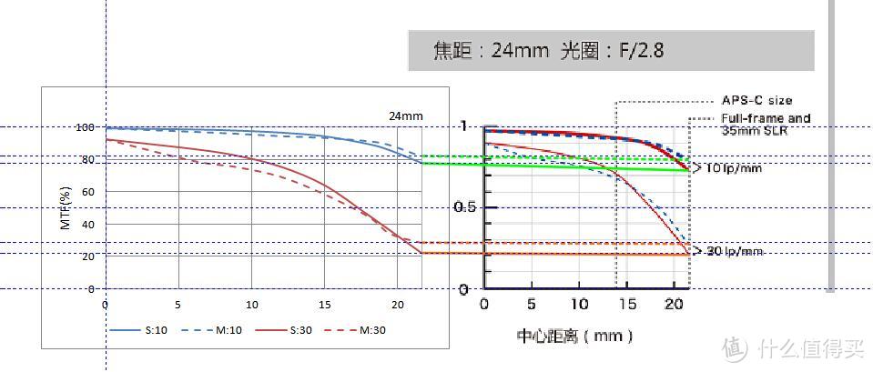 宾得HD DFA 24-70mm f/2.8 ED SDM WR 镜头测评