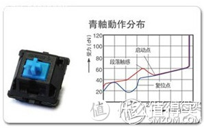 机械键盘——轴体选择浅谈及小工具介绍