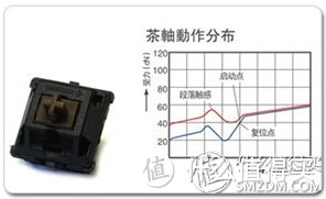 机械键盘——轴体选择浅谈及小工具介绍