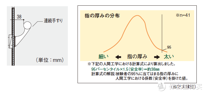 这篇家居设计文章教你如何为老人提供方便舒适的生活！