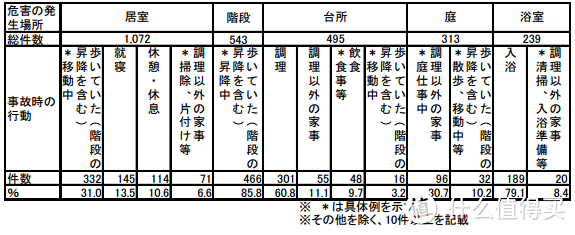 这篇家居设计文章教你如何为老人提供方便舒适的生活！