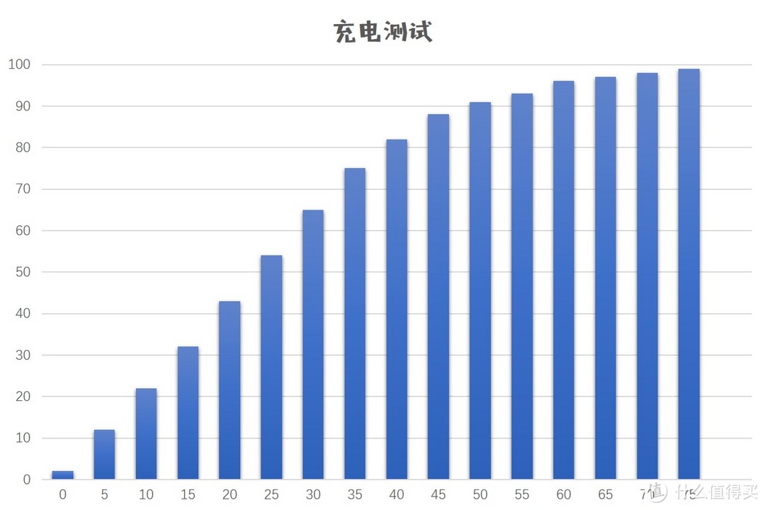 高价低配却月销300万台——OPPO R9S体验