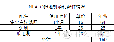 请爷容易养爷难 — 关于 neato Botvac D80 智能型规划路径 扫地机器人 使用和维护