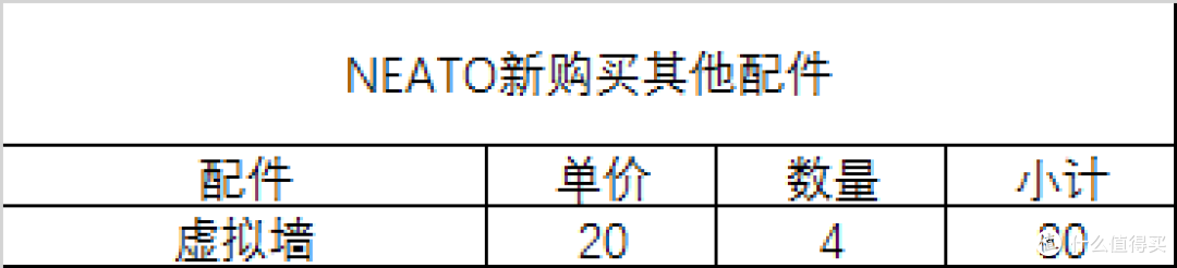 请爷容易养爷难 — 关于 neato Botvac D80 智能型规划路径 扫地机器人 使用和维护