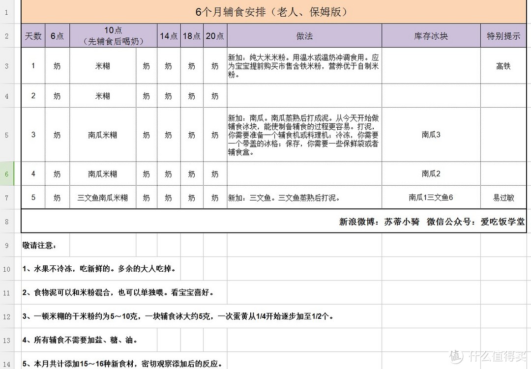 作为奶爸你需要知道的事