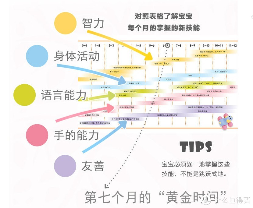 作为奶爸你需要知道的事