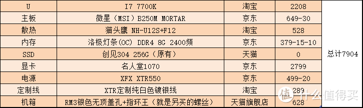 剁手不可有，全怪1070（装机晒图，PS：RM3真的很精致）