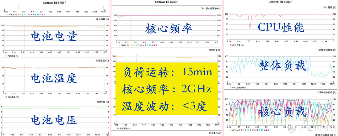 Lenovo 联想 P8 平板电脑 开箱晒物