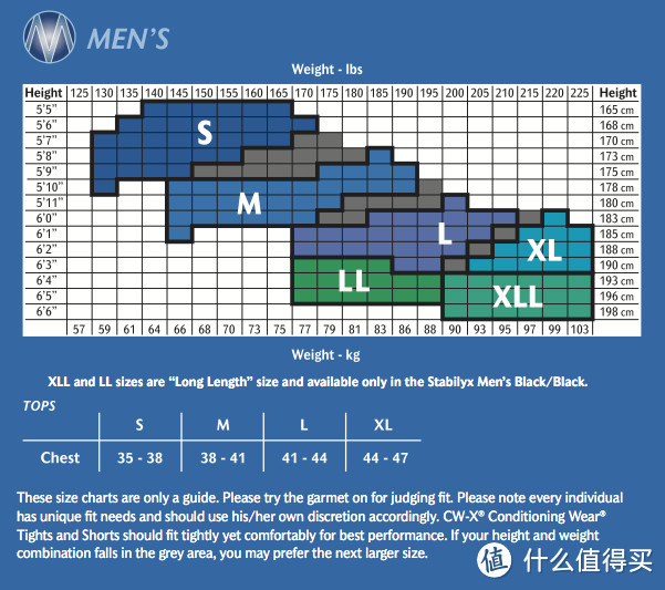 一个跑步装备党：逛什么值得买的这一年购买的CW-X压缩裤们