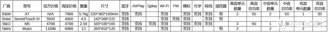 横向对比