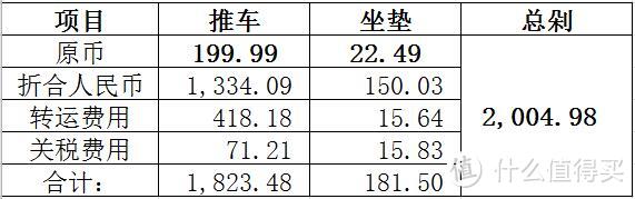 宝宝的移动城堡：Britax 宝得适 Affinity 爱上旅途儿童推车 简单开箱