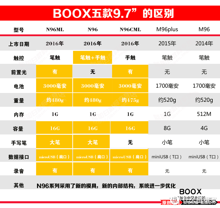 #原创新人# ONYX 文石 BOOX N96 9.7英寸电纸书 开箱晒物