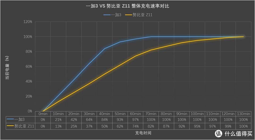 生而为摄影：nubia 努比亚 Z11 星空灰 6G版 智能手机 深度测评报告