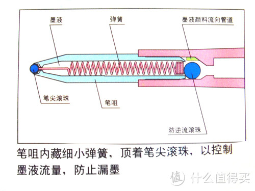 0.4mm领域中性笔的王者之争