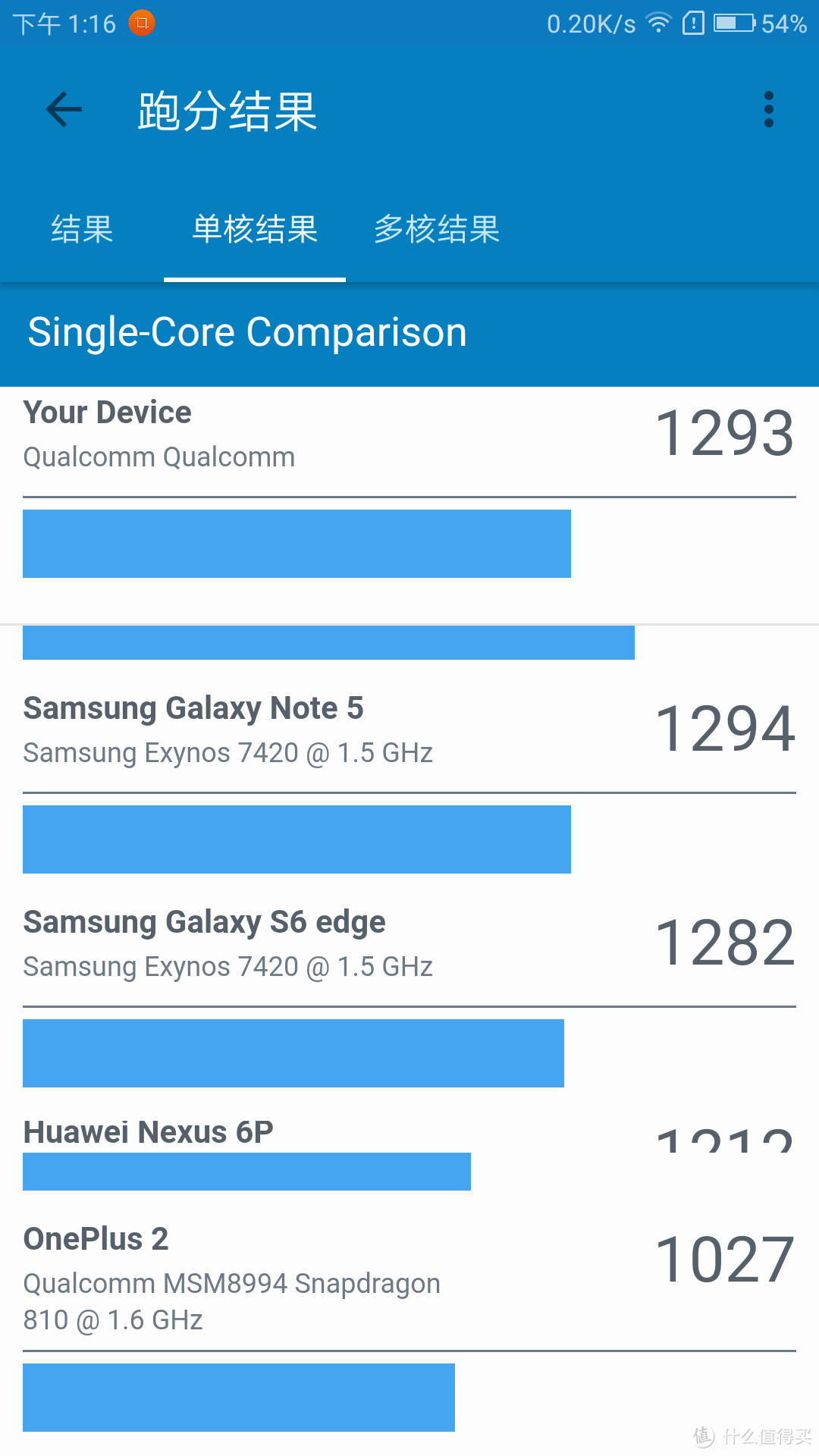 Geekbench4  单核性能排名