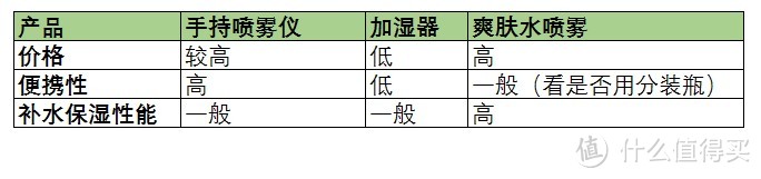 红遍朋友圈的手持喷雾到底怎么样——DayShow/ABS便携手持喷雾仪测评