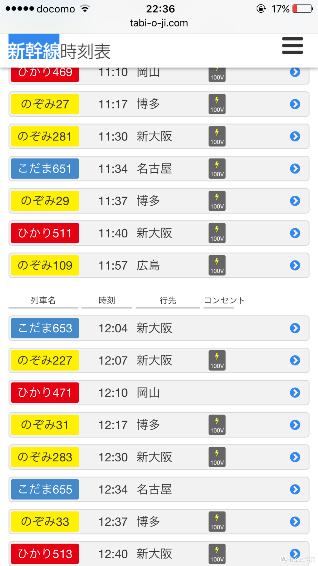 京都大阪篇+新干线+旅行花费明细