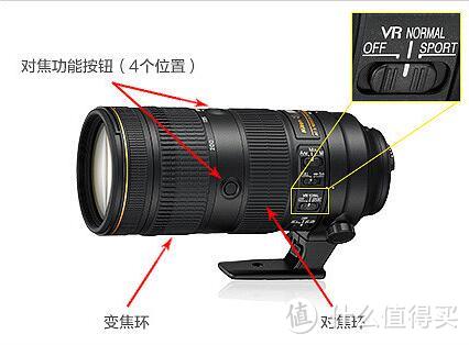 #本站首晒# 电磁炮来了：Nikon 尼康 70-200mm f/2.8E FL ED VR 三代镜头 开箱试拍！