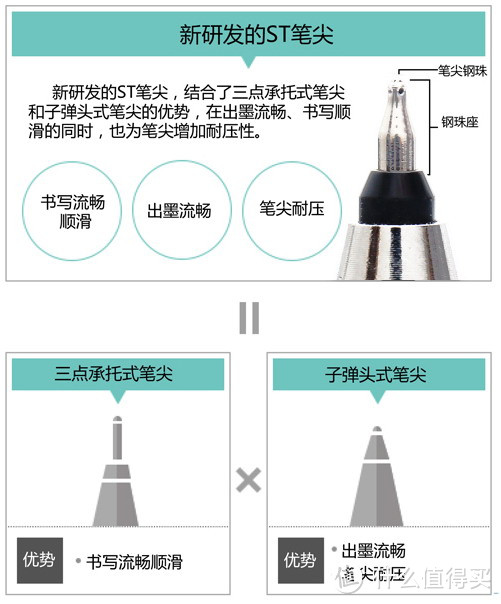 0.4mm领域中性笔的王者之争