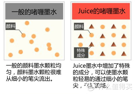 0.4mm领域中性笔的王者之争