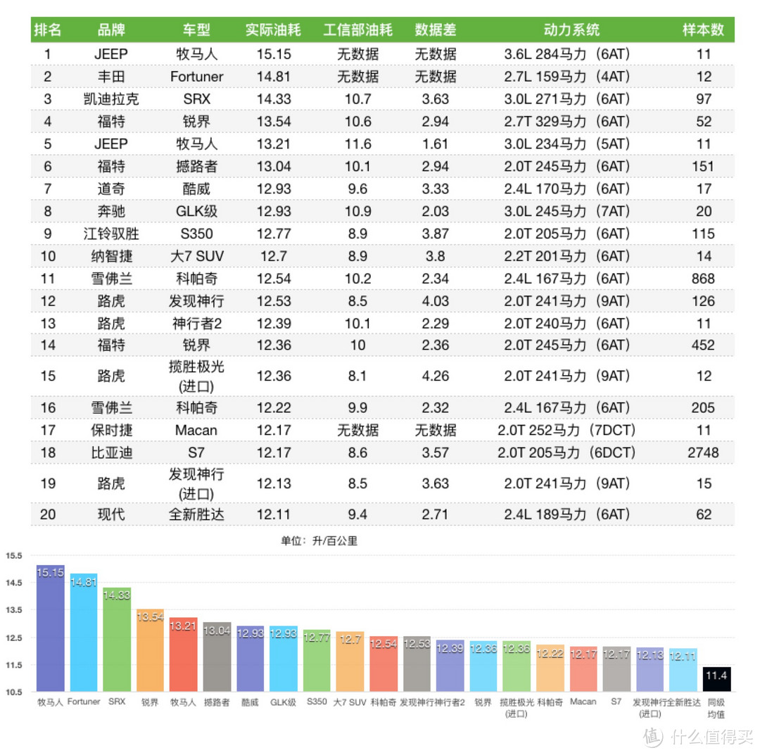 车榜单：2016年度油耗排行榜 中型SUV篇