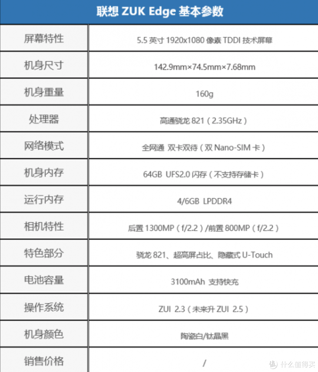 Lenovo 联想 ZUK Edge 智能手机 开箱评测